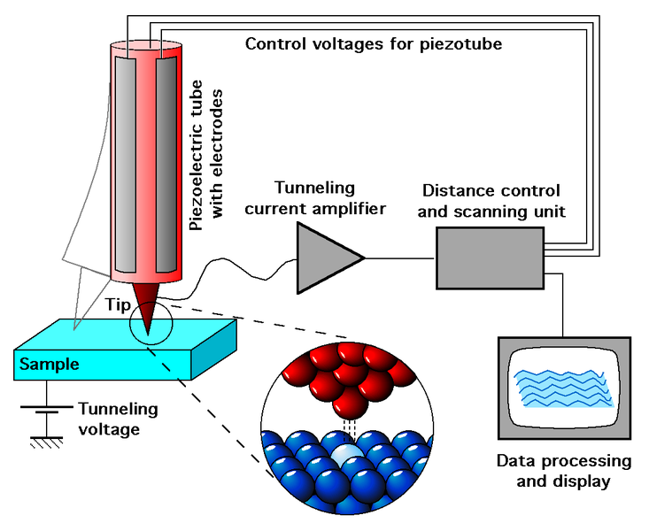 esquematico-funcionamento-microscopio-tunelmaneto